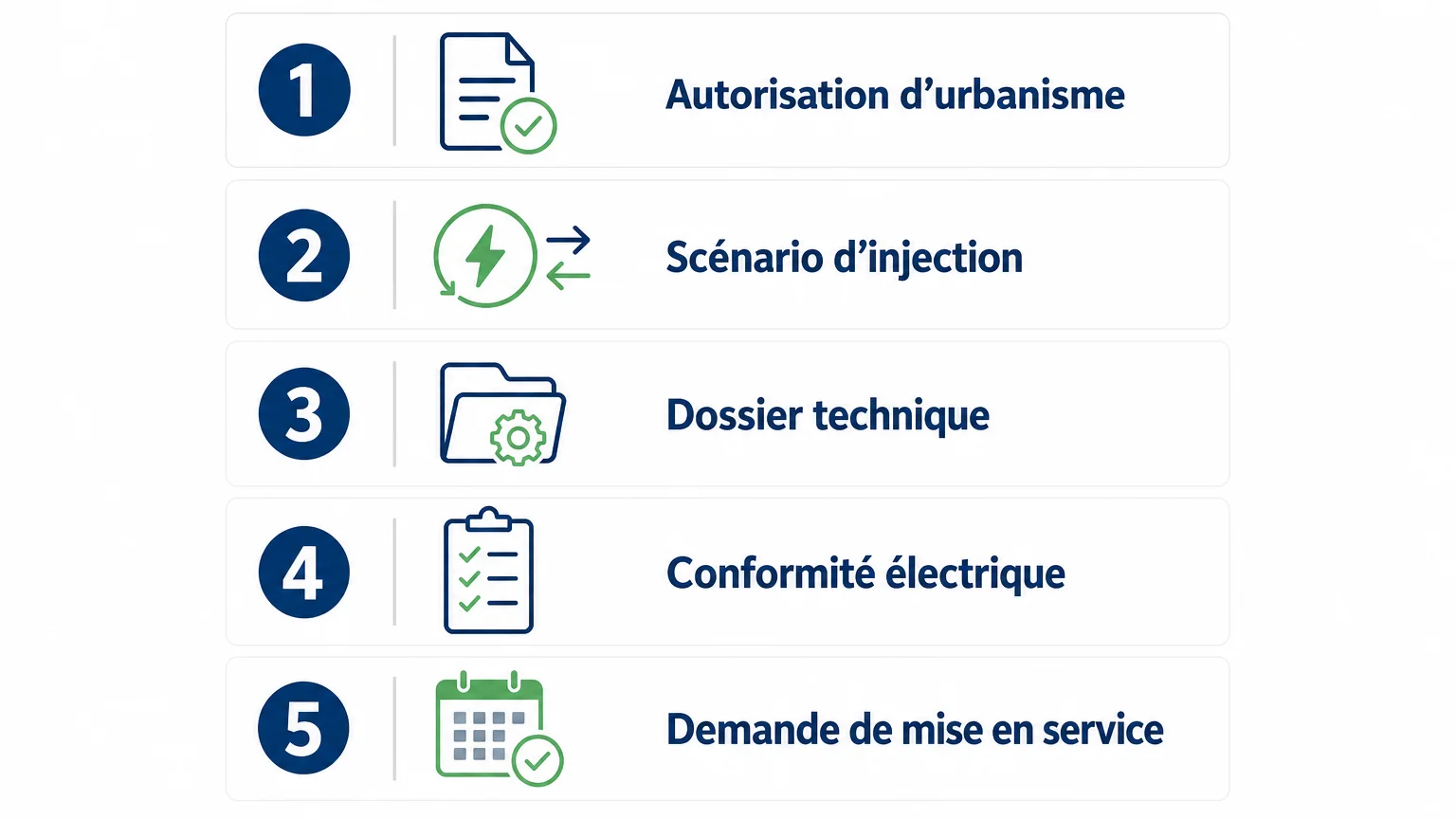 Checklist des étapes à préparer pour le raccordement photovoltaïque