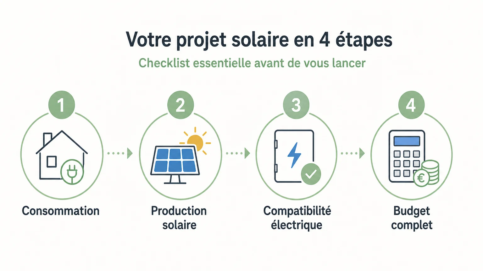 Checklist des étapes pour choisir une batterie solaire